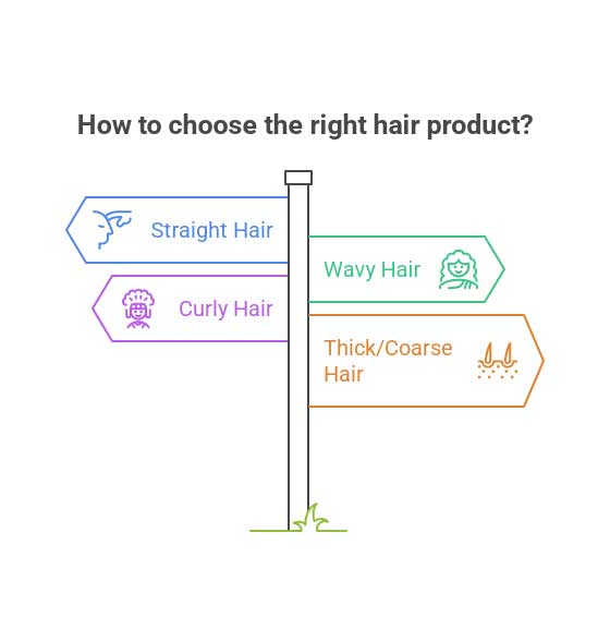 Identifying Your Hair Type - visual selection